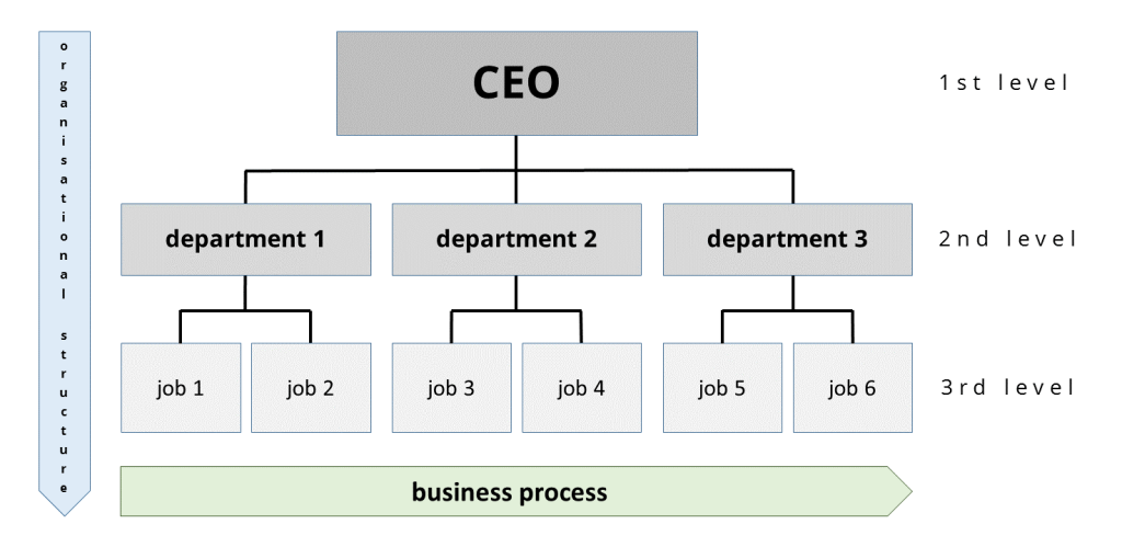 hierarchical charts